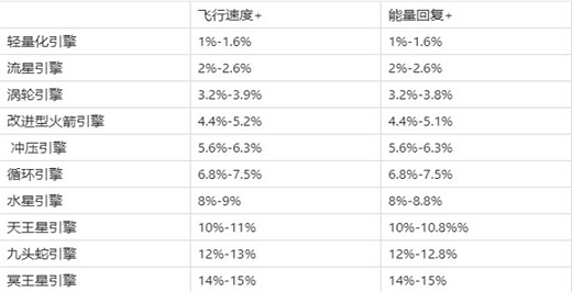 现代空战3d九游版