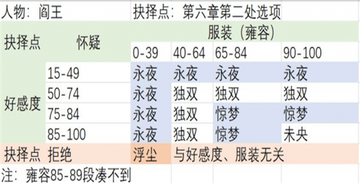 梦浮灯游戏