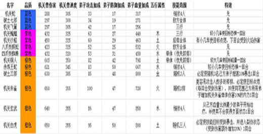 秦时明月卡牌版手游