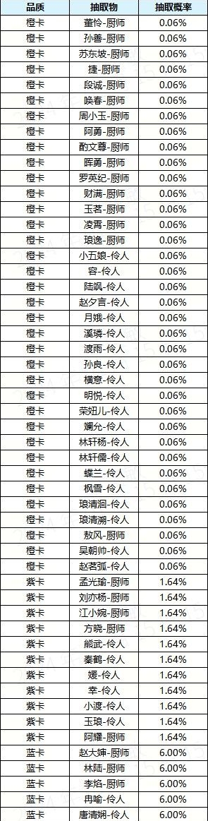 神州千食舫0.1折