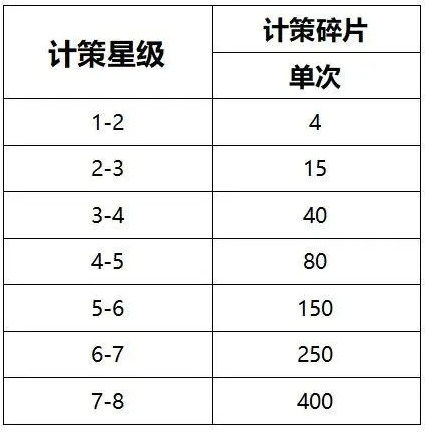 乱世终结战官方版