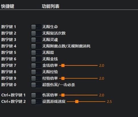 我的世界地下城修改器风灵月影版-我的世界地下城十二项修改器下载 v1.0-v1.5.0.0